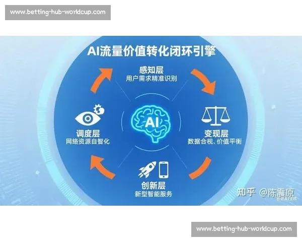深度解析AI电竞:从幕后到台前,它将改变一切! 深度解析AI电竞:从幕后到台前,它将改变一切!